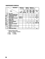 Предварительный просмотр 84 страницы Honda 2001 TRX 250 Fourtrax Recon Owner'S Manual