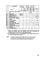 Предварительный просмотр 85 страницы Honda 2001 TRX 250 Fourtrax Recon Owner'S Manual