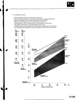 Предварительный просмотр 870 страницы Honda 2002 EP3 Service Manual