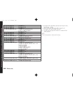 Preview for 225 page of Honda 2002 RL Owner'S Manual