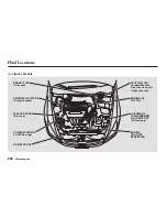 Предварительный просмотр 295 страницы Honda 2003 Accord Coupe Owner'S Manual