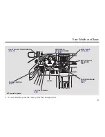 Предварительный просмотр 7 страницы Honda 2003 Element Owner'S Manual