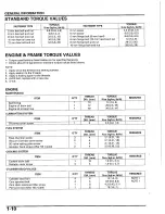 Предварительный просмотр 10 страницы Honda 2003 NPS50 Ruckus Service Manual