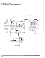 Предварительный просмотр 68 страницы Honda 2003 NPS50 Ruckus Service Manual