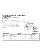 Предварительный просмотр 65 страницы Honda 2004 CBR600RR Owner'S Manual