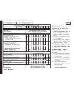 Предварительный просмотр 143 страницы Honda 2004 Civic Owner'S Manual