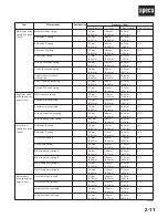 Предварительный просмотр 44 страницы Honda 2004 Odyssey Service Manual