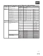 Предварительный просмотр 46 страницы Honda 2004 Odyssey Service Manual