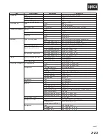 Предварительный просмотр 56 страницы Honda 2004 Odyssey Service Manual