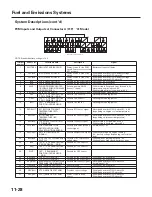 Предварительный просмотр 337 страницы Honda 2004 Odyssey Service Manual