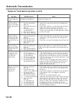 Предварительный просмотр 627 страницы Honda 2004 Odyssey Service Manual