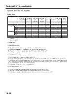 Предварительный просмотр 635 страницы Honda 2004 Odyssey Service Manual