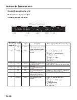 Предварительный просмотр 653 страницы Honda 2004 Odyssey Service Manual