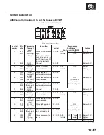 Предварительный просмотр 1248 страницы Honda 2004 Odyssey Service Manual