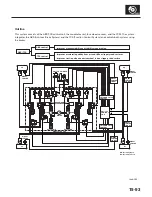 Предварительный просмотр 1294 страницы Honda 2004 Odyssey Service Manual