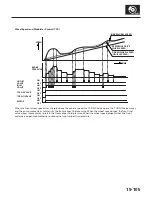 Предварительный просмотр 1306 страницы Honda 2004 Odyssey Service Manual