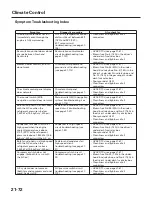 Предварительный просмотр 1603 страницы Honda 2004 Odyssey Service Manual