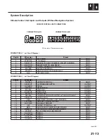 Предварительный просмотр 1604 страницы Honda 2004 Odyssey Service Manual