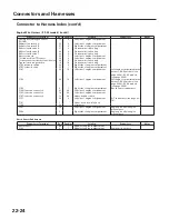 Предварительный просмотр 1703 страницы Honda 2004 Odyssey Service Manual