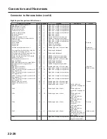 Предварительный просмотр 1705 страницы Honda 2004 Odyssey Service Manual