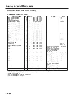 Предварительный просмотр 1711 страницы Honda 2004 Odyssey Service Manual