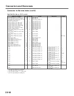 Предварительный просмотр 1731 страницы Honda 2004 Odyssey Service Manual