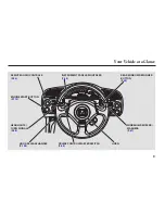 Preview for 6 page of Honda 2004 S2000 Owner'S Manual