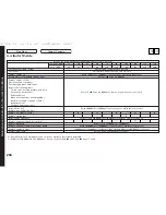 Preview for 201 page of Honda 2005 Accord 4dr Owner'S Manual