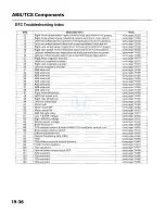 Preview for 1380 page of Honda 2005 Accord Hybrid Service Manual