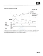 Preview for 1393 page of Honda 2005 Accord Hybrid Service Manual