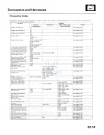 Preview for 1695 page of Honda 2005 Accord Hybrid Service Manual