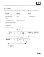 Preview for 1761 page of Honda 2005 Accord Hybrid Service Manual