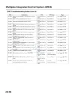 Preview for 1778 page of Honda 2005 Accord Hybrid Service Manual