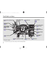 Предварительный просмотр 7 страницы Honda 2005 CR-V Owner'S Manual