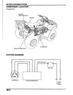 Предварительный просмотр 355 страницы Honda 2005 FOURTRAX FOREMAN TRX500 FE Service Manual