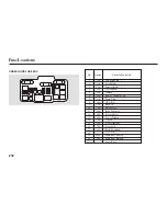 Предварительный просмотр 213 страницы Honda 2005 RSX Owner'S Manual