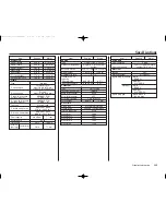 Предварительный просмотр 123 страницы Honda 2007 CR125R Owner'S Manual