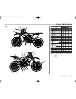 Предварительный просмотр 125 страницы Honda 2007 CR125R Owner'S Manual