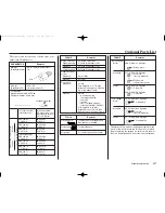 Предварительный просмотр 131 страницы Honda 2007 CR125R Owner'S Manual