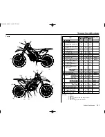 Предварительный просмотр 148 страницы Honda 2007 CRF250R Owner'S Manual