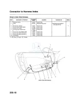 Preview for 262 page of Honda 2008 S2000 Manual