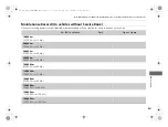 Предварительный просмотр 482 страницы Honda 2009 Fit Owner'S Manual