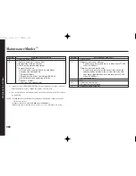 Preview for 366 page of Honda 2011 Insight Owner'S Manual