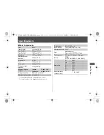 Предварительный просмотр 124 страницы Honda 2012 NC700D Owner'S Manual