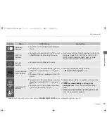 Preview for 81 page of Honda 2013 Crosstour Owner'S Manual