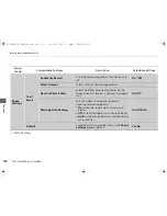 Preview for 304 page of Honda 2013 Crosstour Owner'S Manual
