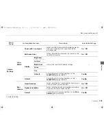 Preview for 305 page of Honda 2013 Crosstour Owner'S Manual