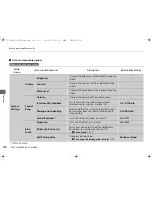 Preview for 306 page of Honda 2013 Crosstour Owner'S Manual