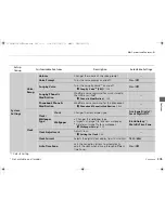 Preview for 307 page of Honda 2013 Crosstour Owner'S Manual