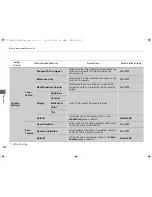 Preview for 312 page of Honda 2013 Crosstour Owner'S Manual